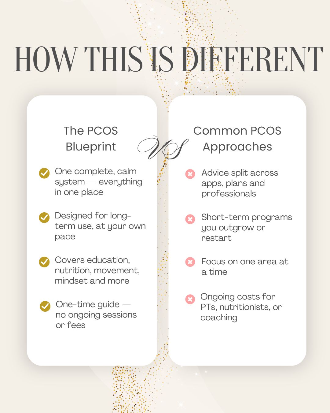 The PCOS Blueprint