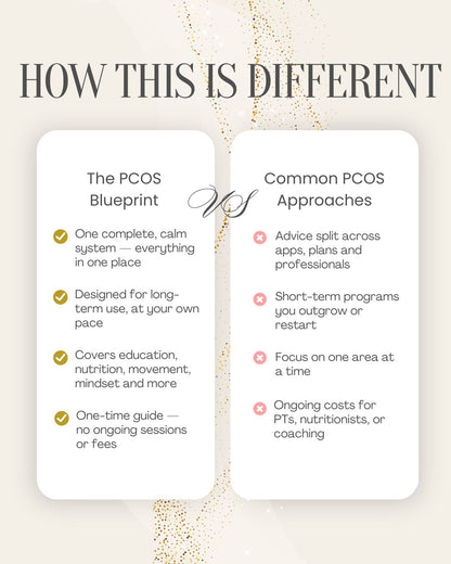 The PCOS Blueprint