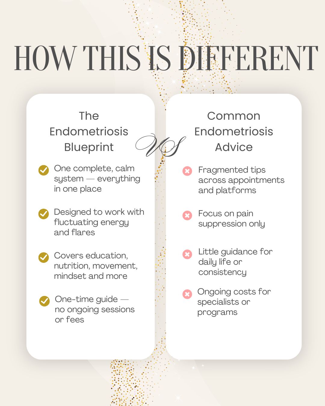 The Endometriosis Blueprint