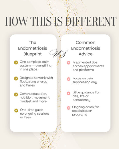 The Endometriosis Blueprint